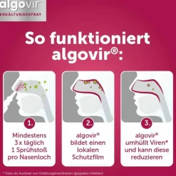 Algovir ® Nasenspray, 20 ml><noscript><img width=