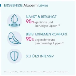 Bioderma Atoderm Levres Baume Lippenbalsam für risssige und sehr trockene Lippen, 15 ml><noscript><img width=