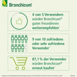 Bronchicum ® Elixir, 250 ml><noscript><img width=