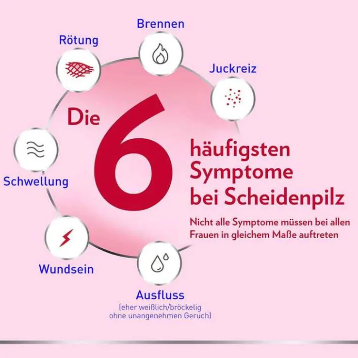 Canesten® GYN 3-Tage-Kombi zur effektiven Behandlung von Scheidenpilz, 1 P