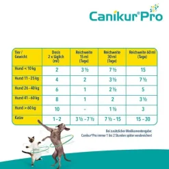 Canikur Pro vet. Paste, 60 ml