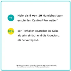 Canikur Pro vet. Paste, 60 ml