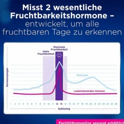 Clearblue Fertilitätsmonitor Teststäbchen 30 + 3, 33 St