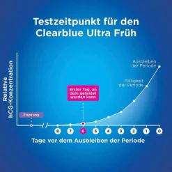 Clearblue Schwangerschaftstest frühe Erkennung, 5 St><noscript><img width=