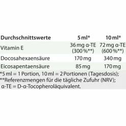 Dr. Jacobs DHA + EPA vegan Tocoprotect Dr. Jacob`s flüssig, 250 ml><noscript><img width=