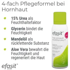 Efasit Fuß Schaum Hornhaut, 125 ml><noscript><img width=