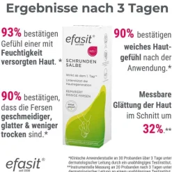 Efasit Schrunden Salbe, 60 ml