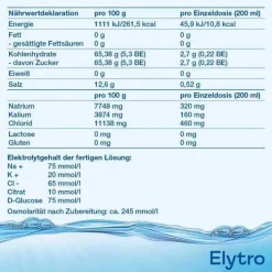 Elytro Pulver zur Herstellung e.Lösung zum Einnehmen, 20 St><noscript><img width=