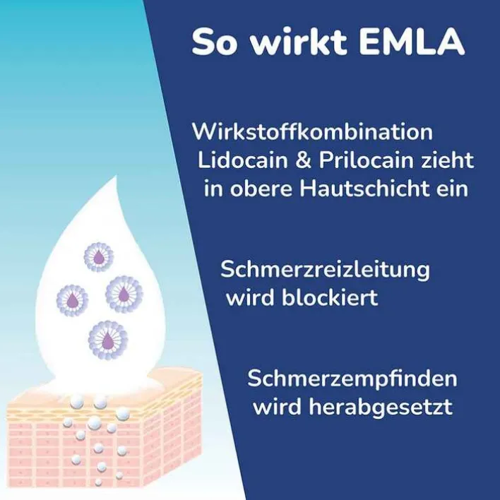 Emla Creme + Tegaderm Pflaster, 5X5 g> Lidocain