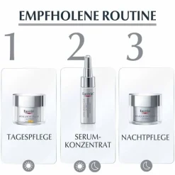 Eucerin Anti-Age Hyaluron-Filler Set 2025, 1 St