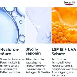 Eucerin Hyaluron-Filler Tagescreme für trockene Haut mit LSF 15, 50 ml