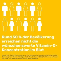 Eunova Duoprotect D3 + K2 1000 I.E. / 50 µg Tropfen, 11.5 ml