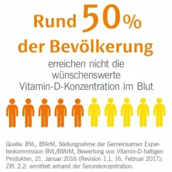 Eunova Duoprotect D3 + K2 2000 I.E. / 80 µg Kapseln, 2X90 St