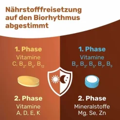 Eunova Vivachrono Tabletten SD DE, 2X10 St><noscript><img width=