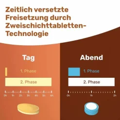Eunova Vivachrono Tabletten SD DE, 2X30 St