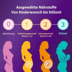 Femibion 1 Frühschwangerschaft Tabletten – 56 Stück in der 8-Wochen-Packung, 56 St