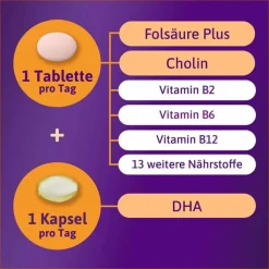 Femibion 2 Schwangerschaft in der 4-Wochen-Packung mit je 28 Tabletten und Kapseln, 2X28 St