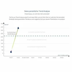 For You corona antikörper-test Bluttest für zuhause, 1 St