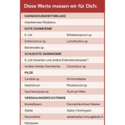 For You Darmgesundheits-Status Test, 1 St><noscript><img width=