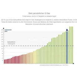 For You darmpilze-Test, 1 St