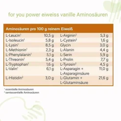 For You Eiweiß Power Vanille, 750 g><noscript><img width=