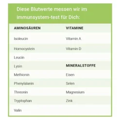 For You immunsystem-test, 1 St