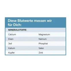 For You mineralstoff-Test, 1 St