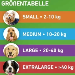 FRONTLINE COMBO® gegen Zecken, Flöhe bei Hunden S (2 -10 kg), 3 St