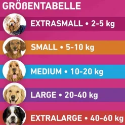 Frontline TRI-ACT® gegen Zecke, Floh und fliegende Insekten bei Hunden (5-10kg), 3 St><noscript><img width=