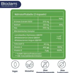 Biodami Gluten Redux Kapseln , 60 St><noscript><img width=