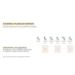 Grifokehl D4 Zäpfchen, 10 St><noscript><img width=