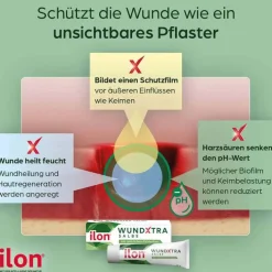 ilon Wundxtra Salbe, 20 g><noscript><img width=