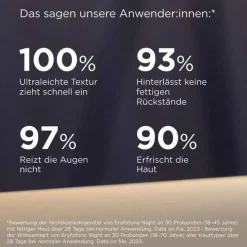 Isdin Eryfotona Night Ultra Fluid, 50 ml><noscript><img width=