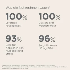 ISDIN Isdinceutics Instant flash Ampullen, 1X2 ml