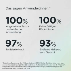 Isdin Mizellenwasser 4in1, 400 ml><noscript><img width=