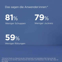 Isdin Nutradeica Gel-Creme Gesicht, 50 ml><noscript><img width=