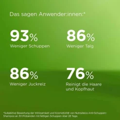 ISDIN Nutradeica Shampoo gegen Schuppen und fettiges Haar, 400 ml