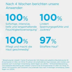 ISDIN Ureadin Cream 10% Urea, 300 ml><noscript><img width=