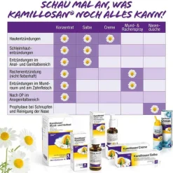 Kamillosan ® Wund- und Heilbad, 500 ml><noscript><img width=