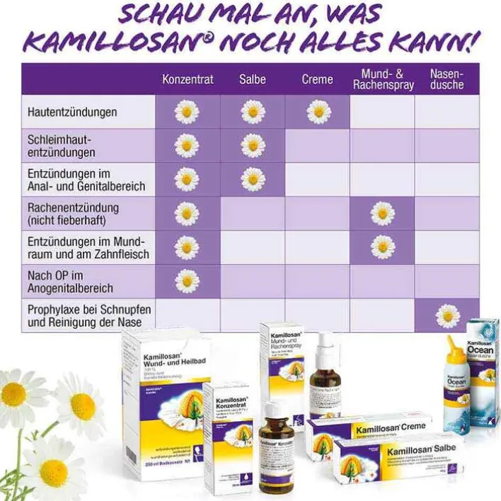 Kamillosan ® Wund- und Heilbad, 500 ml> Hämorrhoiden Salbe|Wund- & Heilsalbe