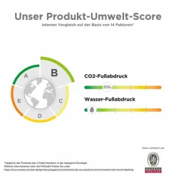 La Roche-Posay Lipikar Dusch- und Badeöl AP + , 750 ml