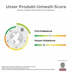 La Roche-Posay Lipikar Syndet AP+ Reinigungs-Cremegel, 200 ml