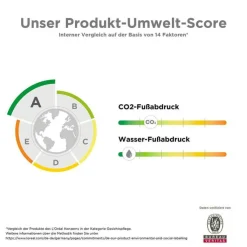 La Roche-Posay Nutritic Intense Creme, 50 ml