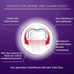 Lacalut aktiv Zahnfleischschutz & ges.Zahnschmelz, 75 ml