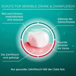Lacalut sensitiv Zahncreme, 75 ml><noscript><img width=