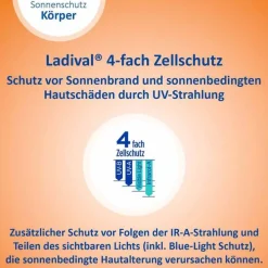 Ladival empfindliche & normale Haut Lotion LSF 50 + , 200 ml><noscript><img width=