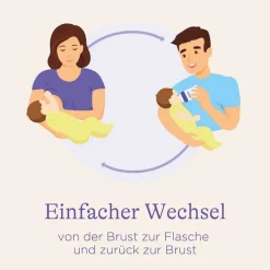 Lansinoh Naturalwave Sauger S, 2 St