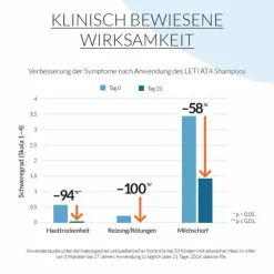 Leti AT4 Shampoo, 250 ml> Neurodermitis Basispflege|Shampoos