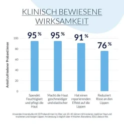 Leti balm Nase und Lippen, 10 ml