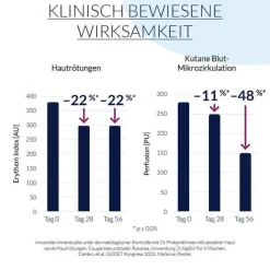 Leti SR Anti-Rötungen Fluid, 40 ml